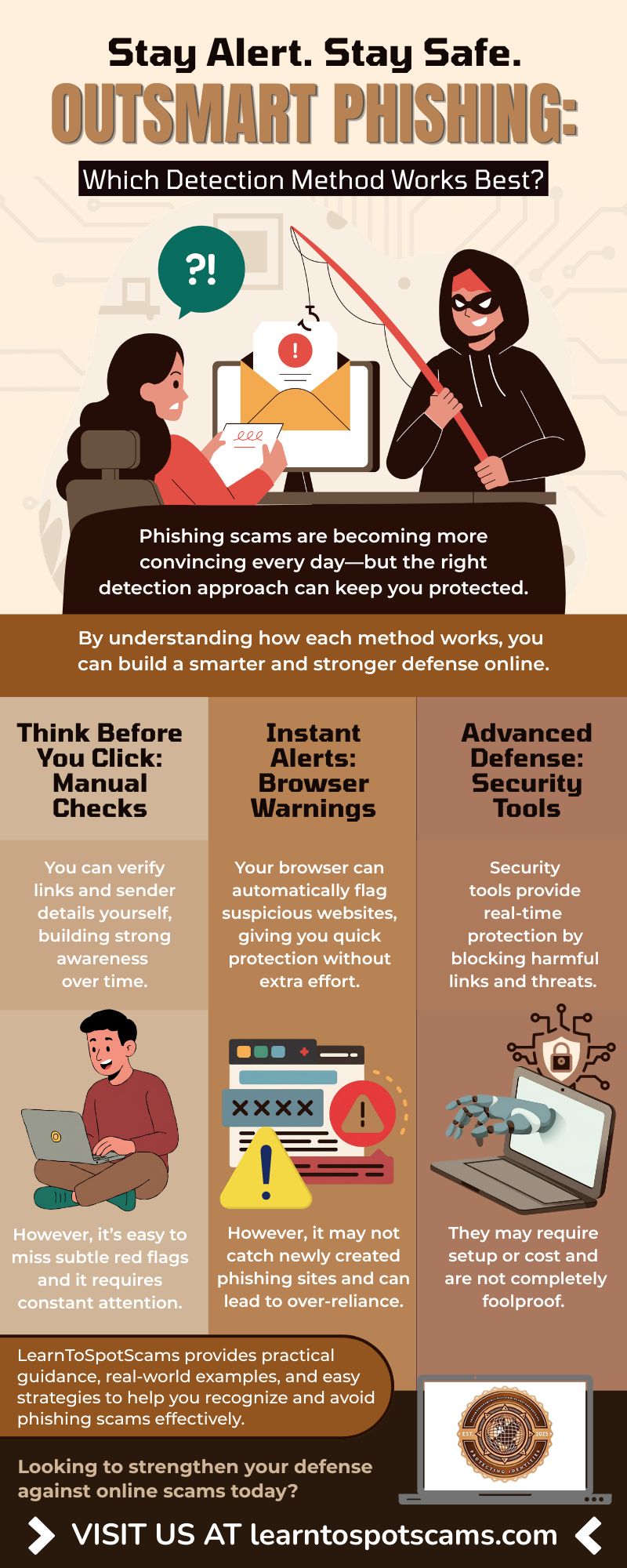 Infographic explaining how to outsmart phishing scams, comparing methods like manual checks, browser warnings, and security tools, highlighting their benefits and limitations to help users choose the best approach for online protection.