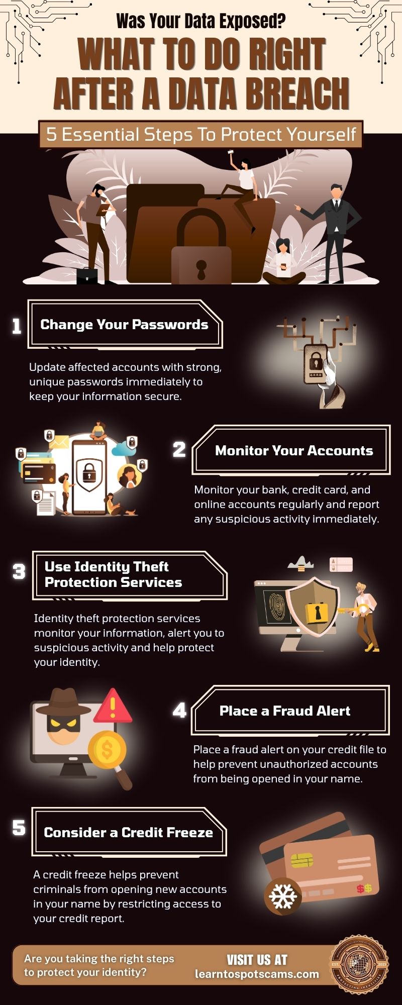 Infographic explaining what to do after a data breach, including changing passwords, monitoring accounts, using identity theft protection services, placing a fraud alert, and considering a credit freeze to reduce the risk of identity theft and financial fraud.
